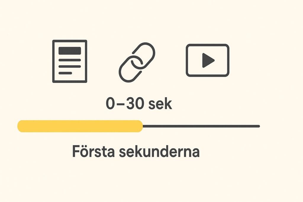 Grafisk tidslinje som visar de första 0–30 sekunderna av en användares uppmärksamhet online.